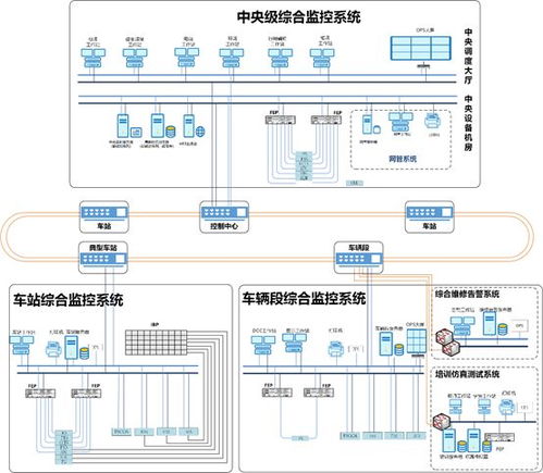 保障工作站與服務(wù)器信任關(guān)系 等級保護視角下的綜合監(jiān)控系統(tǒng)安全解決方案