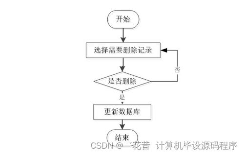 Java畢業(yè)設(shè)計 母嬰商品店進出貨管理系統(tǒng)——程序、論文與部署服務(wù)詳解