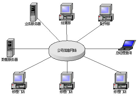 啟擎汽車售后管理軟件 引領汽車汽配汽修行業(yè)數字化升級