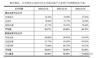 IPO風(fēng)云 開(kāi)心麻花轉(zhuǎn)板路漫漫，鐵拳之下票務(wù)代理莫羞羞